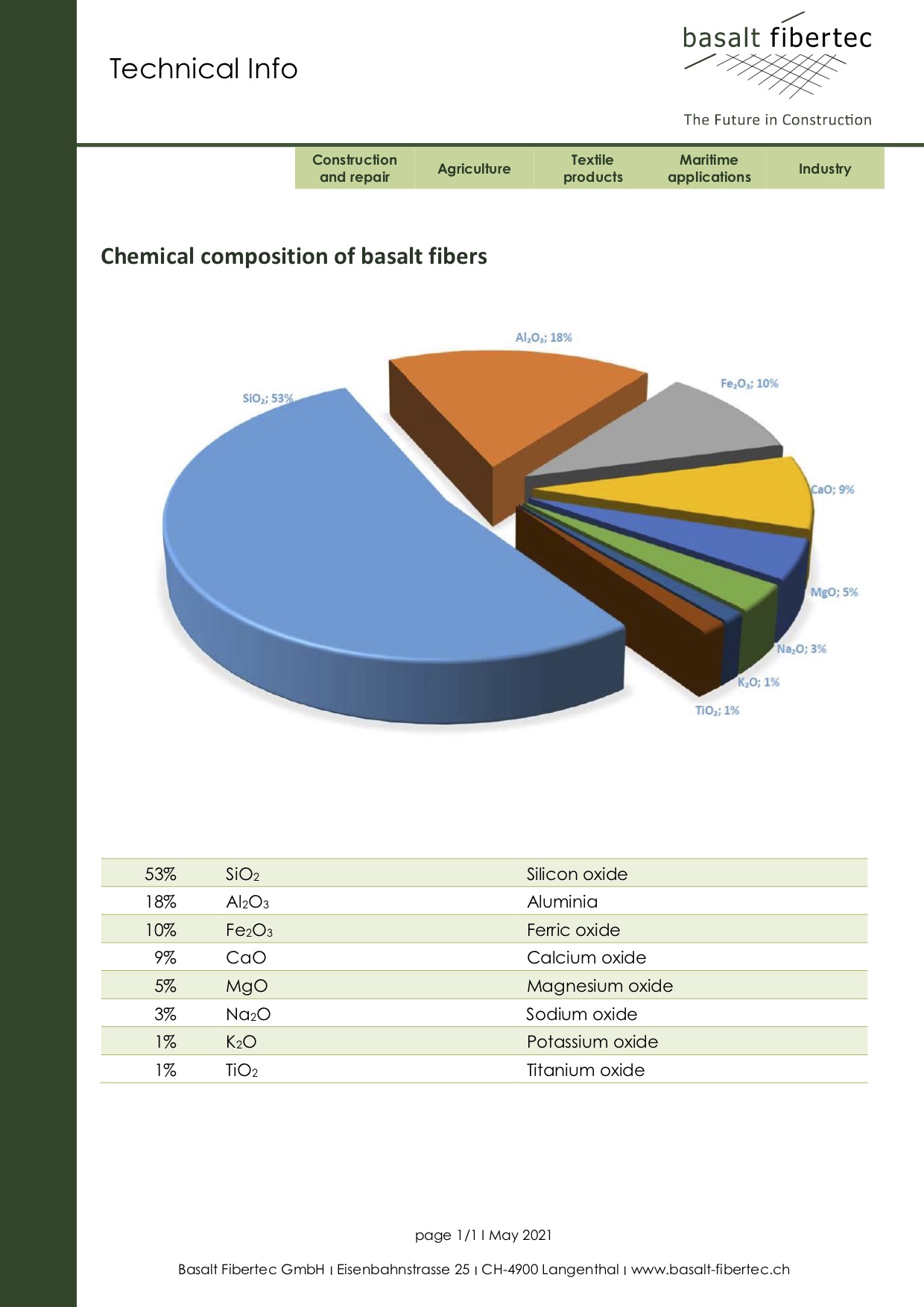 Basalt Properties